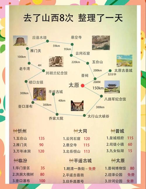 山西到上海旅游多少钱-图1 山西到上海旅游多少钱-图1