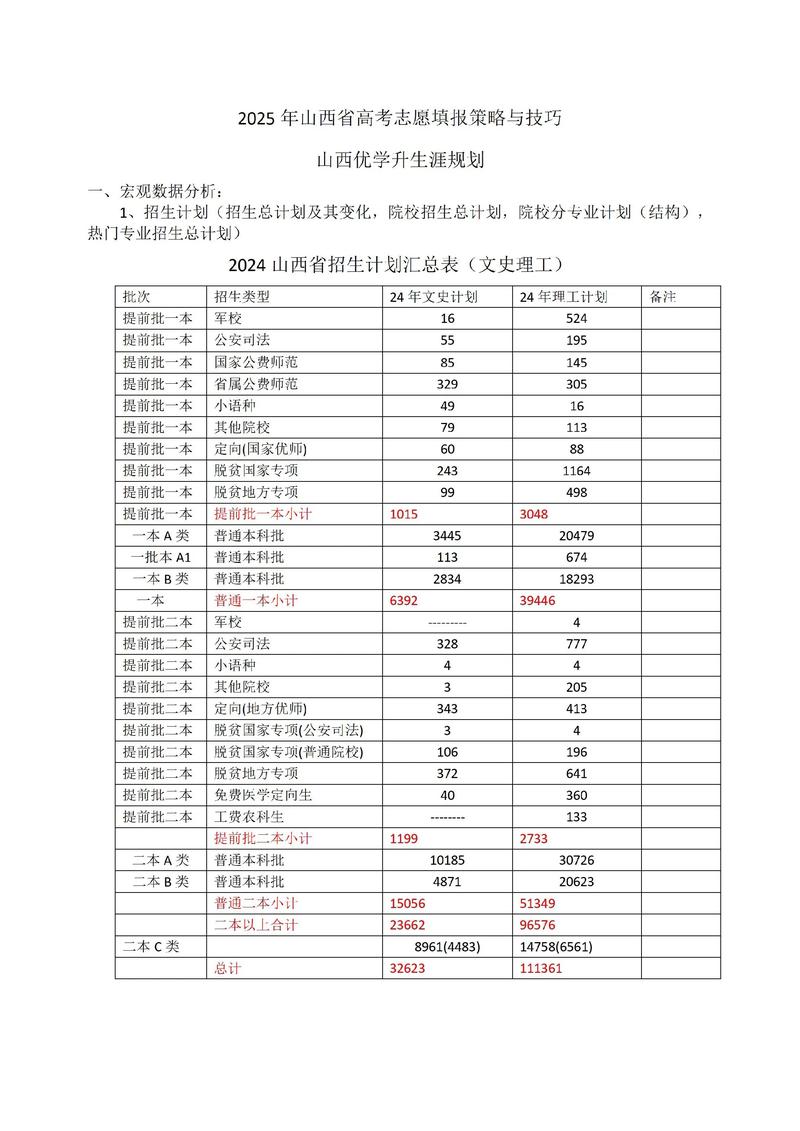 山西统考备考关键是什么?-图2 山西统考备考关键是什么?-图2