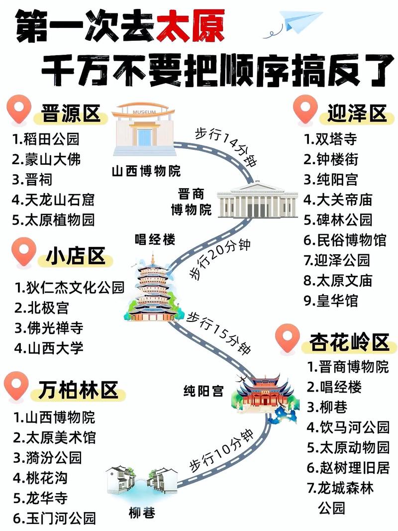 太原市内必游景点有哪些？-图3