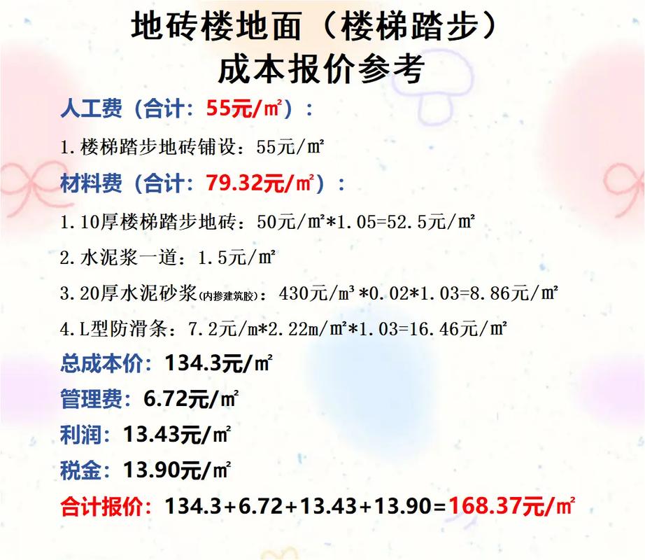 开地板店启动资金要多少？-图1