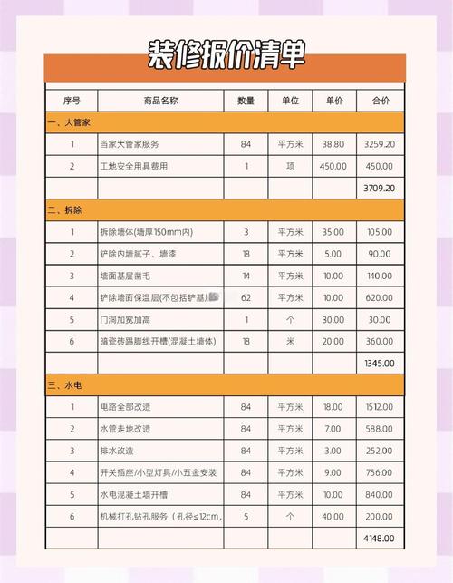 开地板店启动资金要多少？-图3