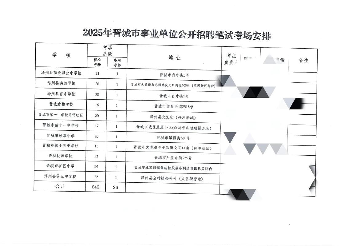 山西事业单位2025何时启动招考?-图1 山西事业单位2025何时启动招考?-图1