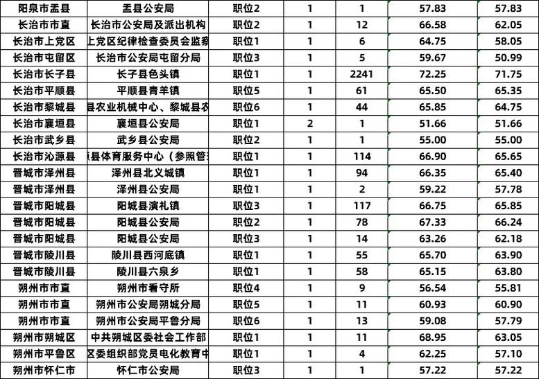2025山西补录何时开始？具体安排是什么？-图1