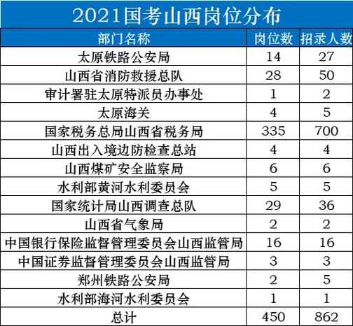 2025山西国考点有哪些变化?-图1 2025山西国考点有哪些变化?-图1