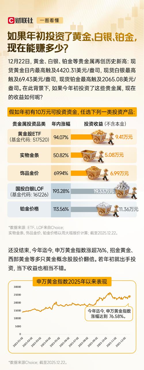 10万本金,哪种投资更靠谱?-图2 10万本金,哪种投资更靠谱?-图2