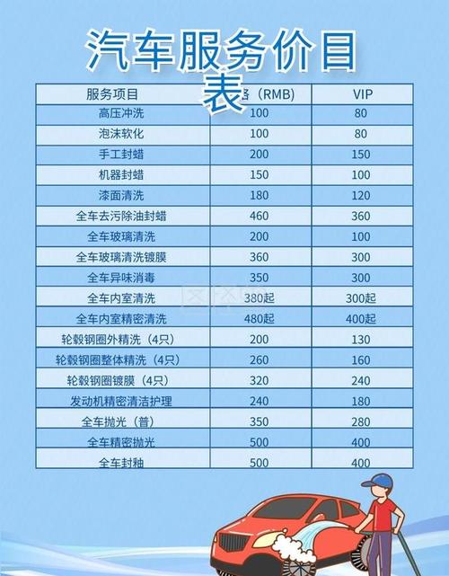 汽车美容投资多少才够用？-图1