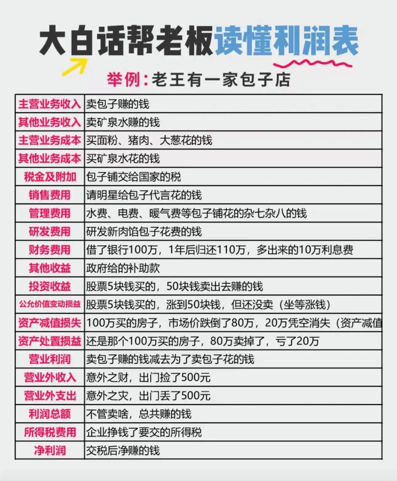 投资小利润高的生意,真的存在吗?-图1 投资小利润高的生意,真的存在吗?-图1