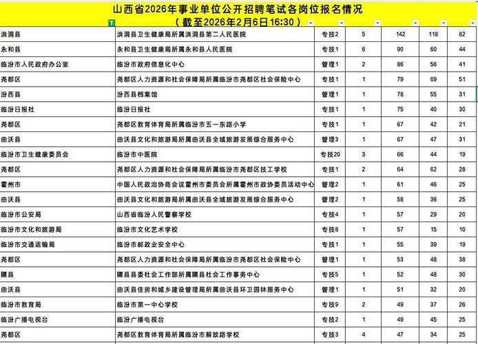 山西临汾卫生考试地点-图1 山西临汾卫生考试地点-图1