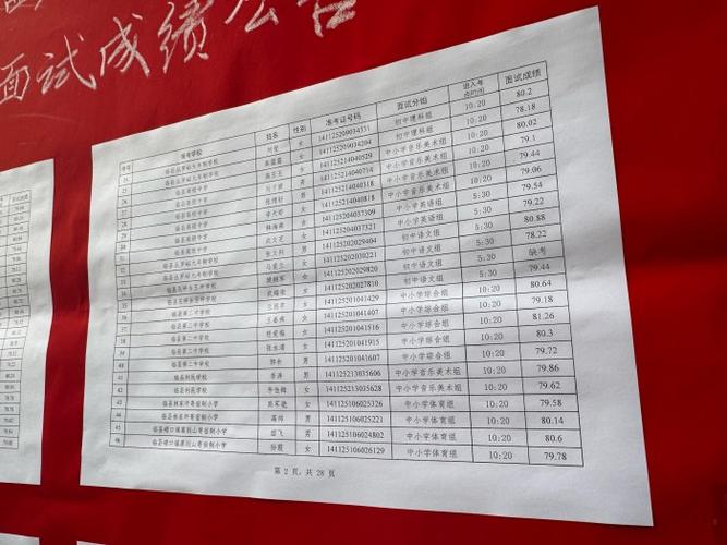 山西教师招聘面试公告有何新要求?-图2 山西教师招聘面试公告有何新要求?-图2