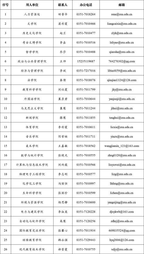 山西教师招聘面试公告有何新要求?-图3 山西教师招聘面试公告有何新要求?-图3