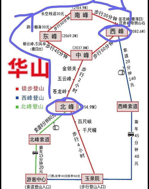 华山西峰索道几点关闭-图2