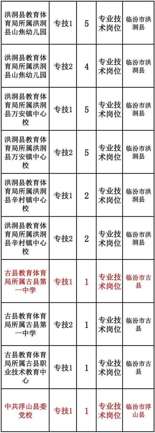 山西临汾哪里招人？岗位信息哪里找？-图1