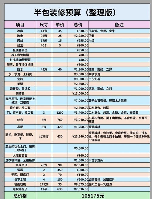做橱柜投资费用大概多少?-图2 做橱柜投资费用大概多少?-图2