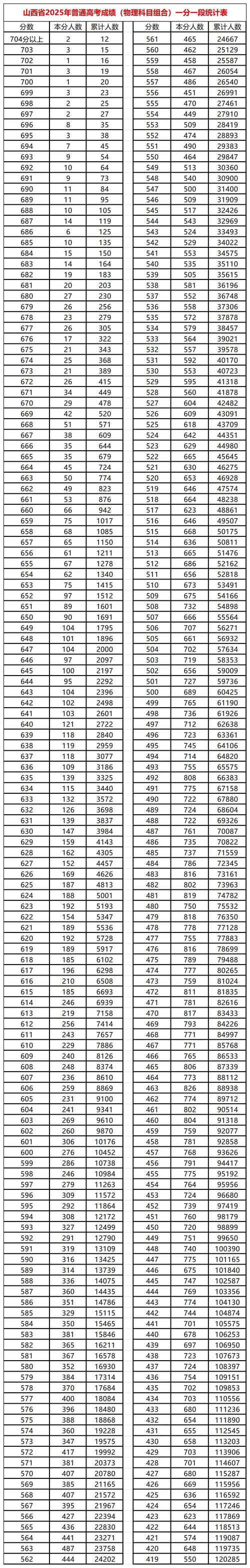 山西2025省考估分准吗？估分后该做什么？-图1