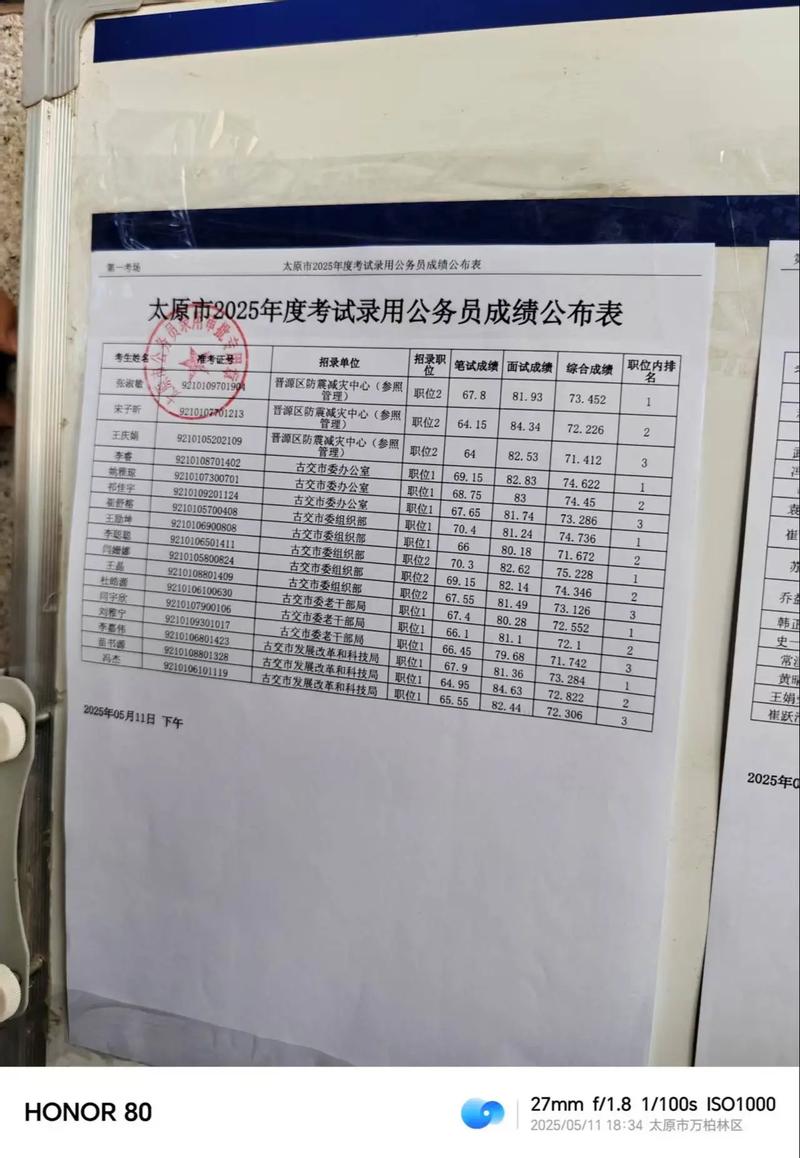 山西2025省考估分准吗？估分后该做什么？-图2