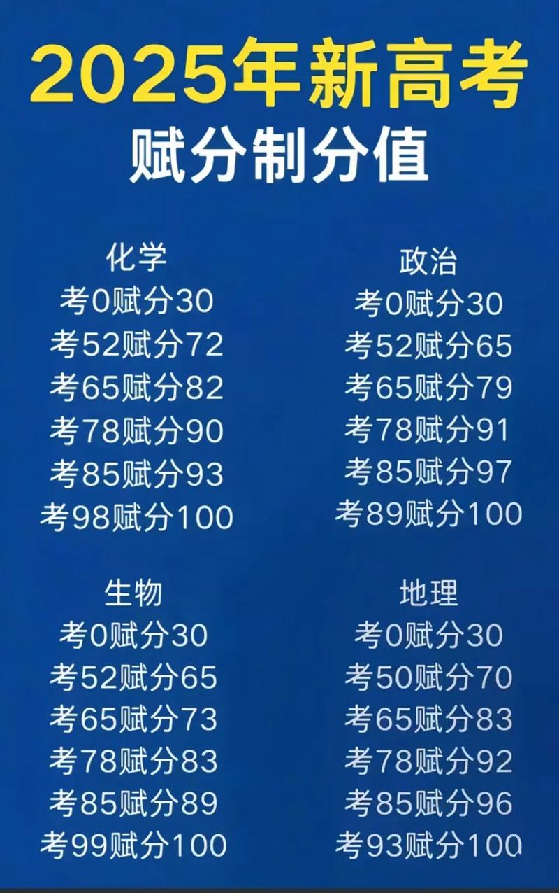 山西2025省考估分准吗？估分后该做什么？-图3