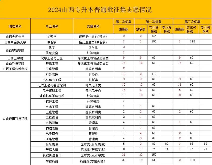 山西专升本成绩几月公布？-图1