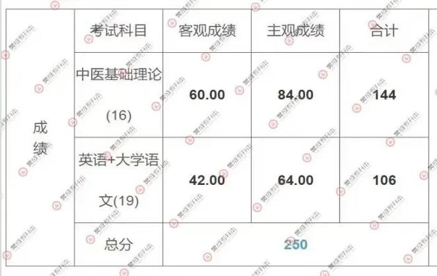 山西专升本成绩几月公布？-图2