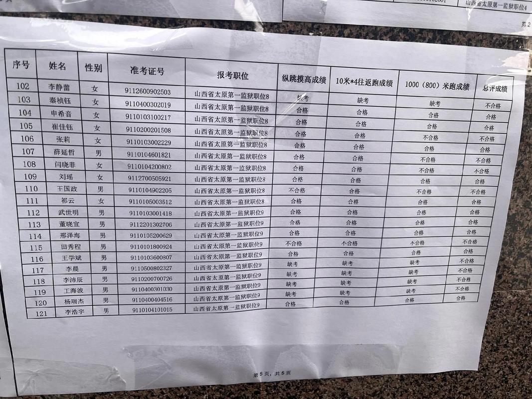 山西监狱报考视力要求具体是多少？-图1