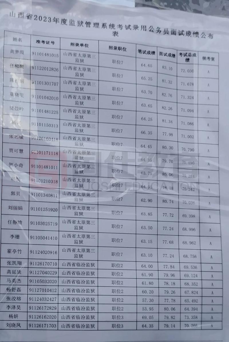 山西监狱报考视力要求具体是多少？-图3