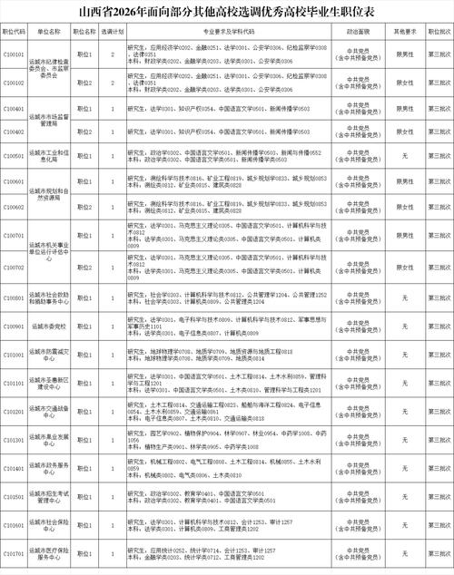 山西为何没有定向选调？-图2