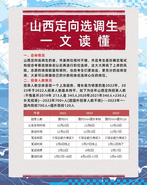 山西为何没有定向选调？-图1