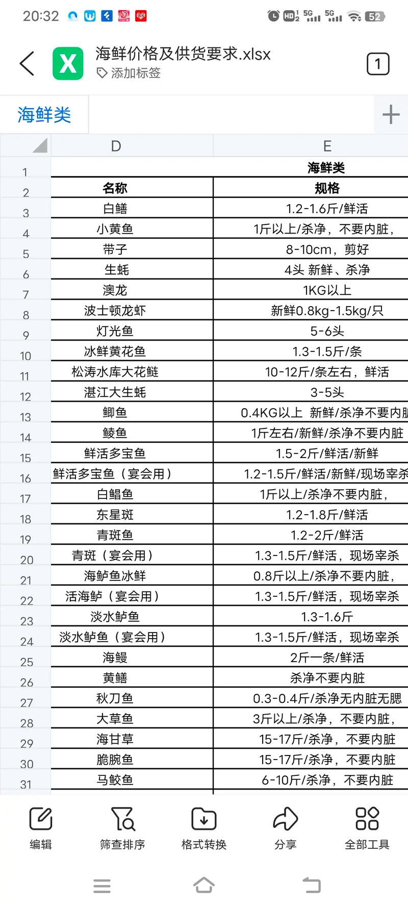 水产生鲜超市投资多少-图1