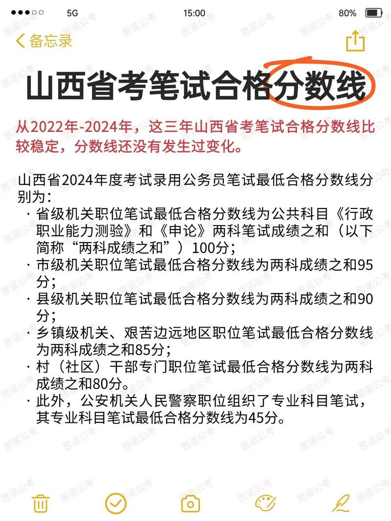 2025国考山西成绩何时出？-图1