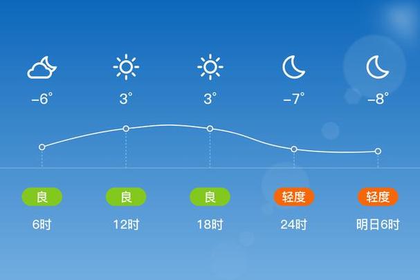 霍州今明天气如何？-图1