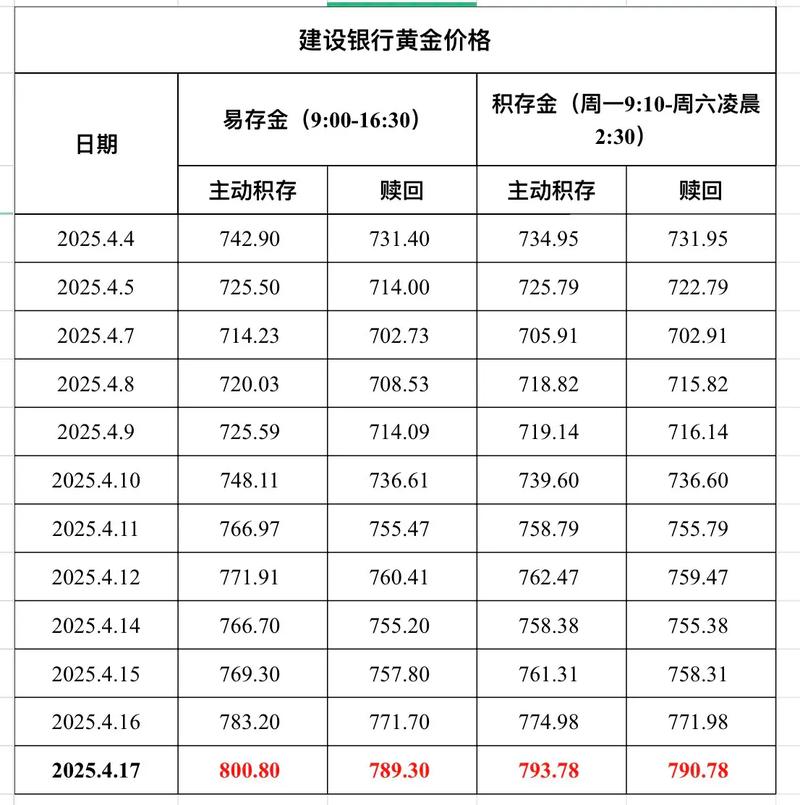 投资KFC门槛到底要多少？-图1