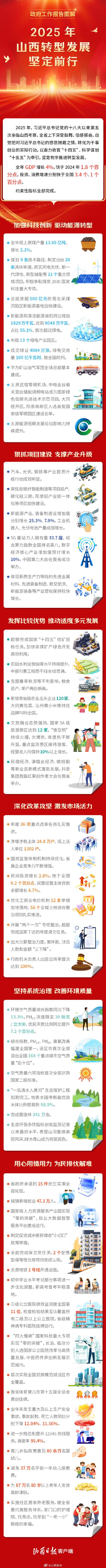 2025山西时政要点-图3