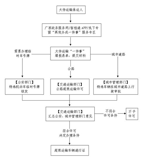 山西侯马铁路招聘流程是怎样的？-图1