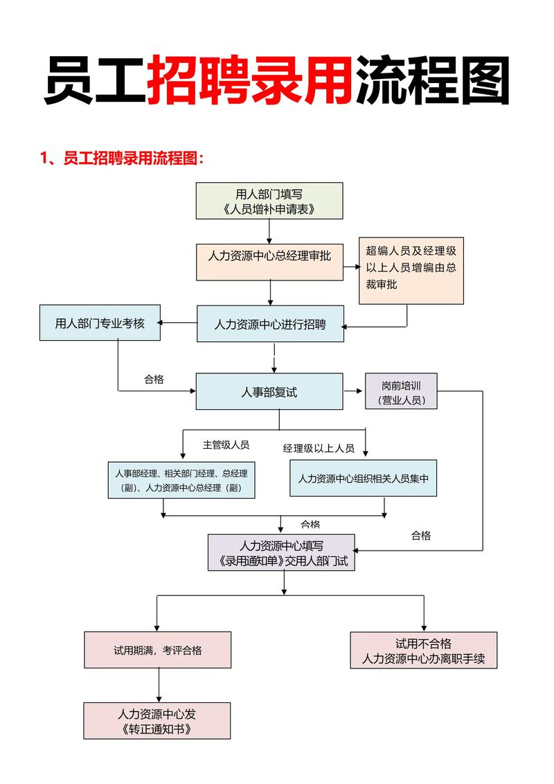 山西侯马铁路招聘流程是怎样的？-图2