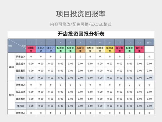 网上靠谱的投资项目有哪些？-图2