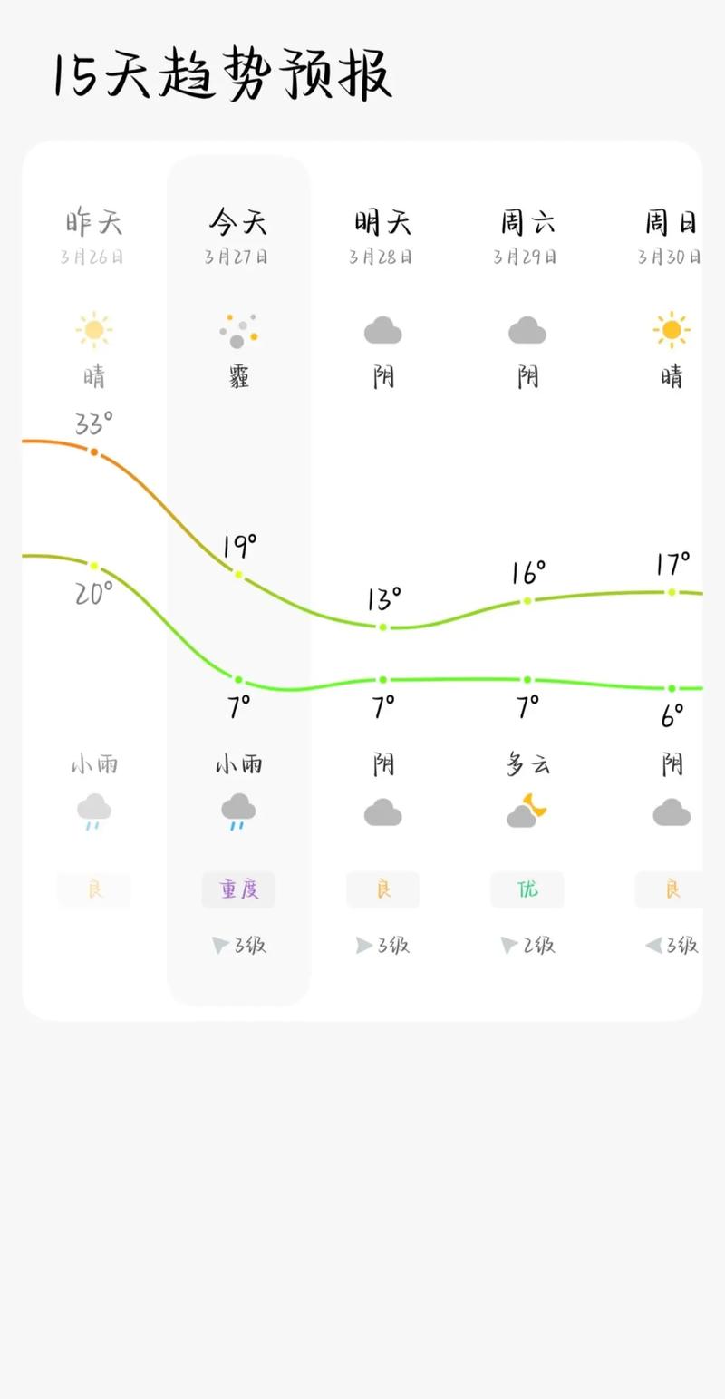 黄山西递宏村未来几天天气如何?-图2 黄山西递宏村未来几天天气如何?-图2