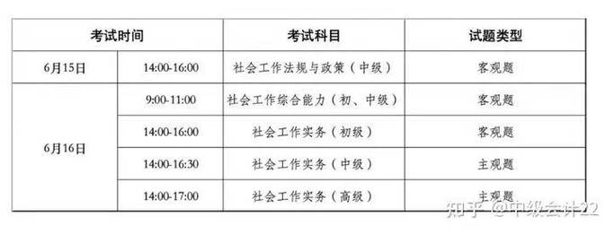山西社工初级考试时间何时公布？-图2