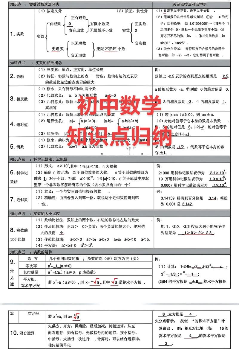 山西初中数学考点分布-图1