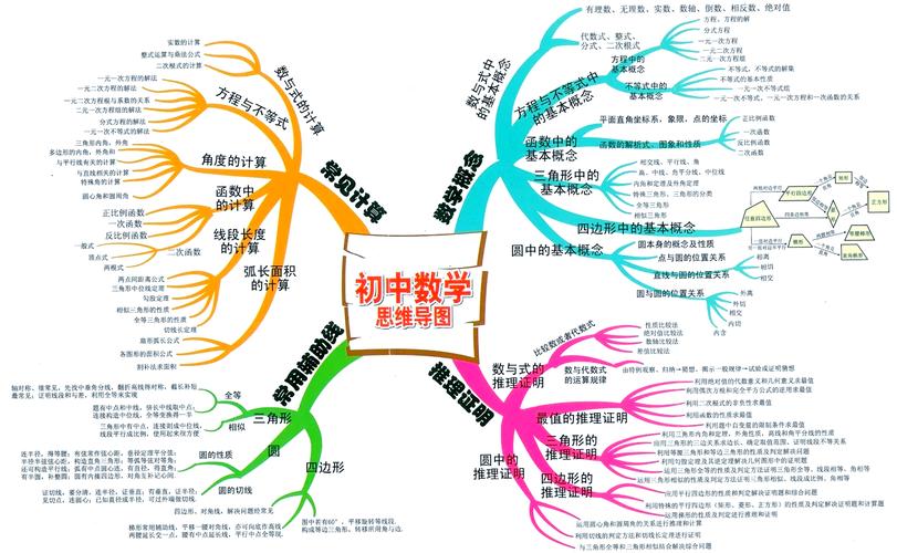 山西初中数学考点分布-图2