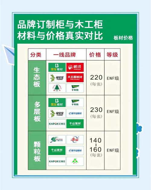 开板材店要投资多少钱？-图3