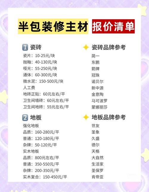 开板材店要投资多少钱？-图2