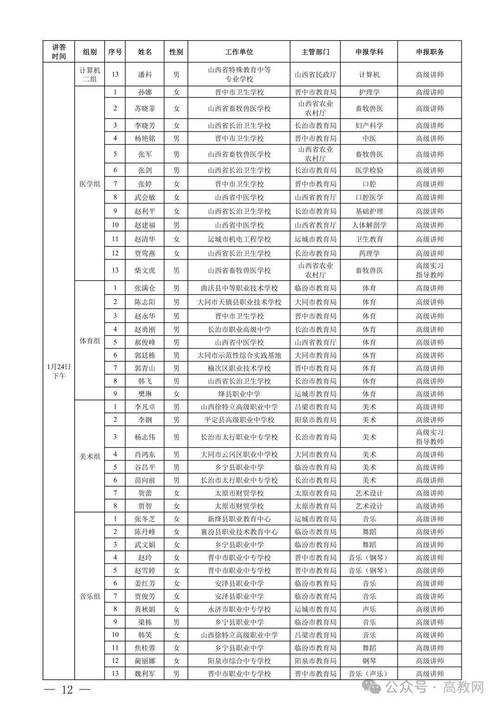 2025山西特岗答辩流程及注意事项有哪些？-图2