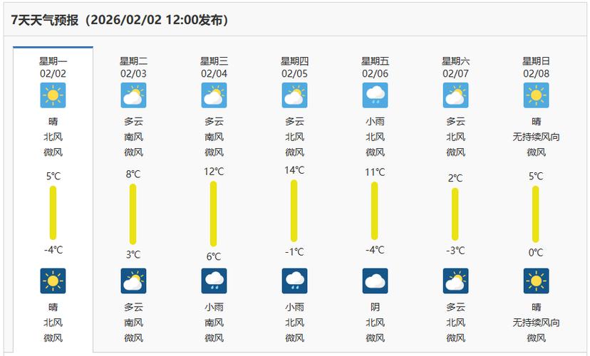 山西庐山一周天气如何？-图2