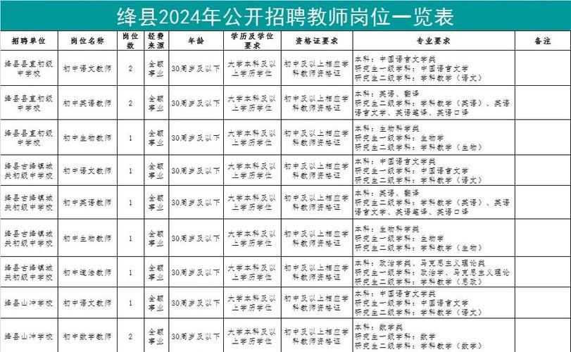 山西运城绛县招聘哪些岗位？要求如何？-图1