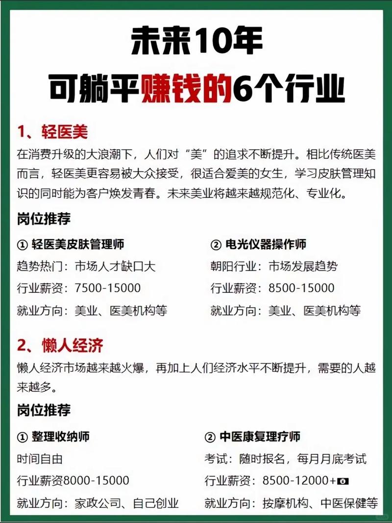 当前哪些行业值得投资？-图3