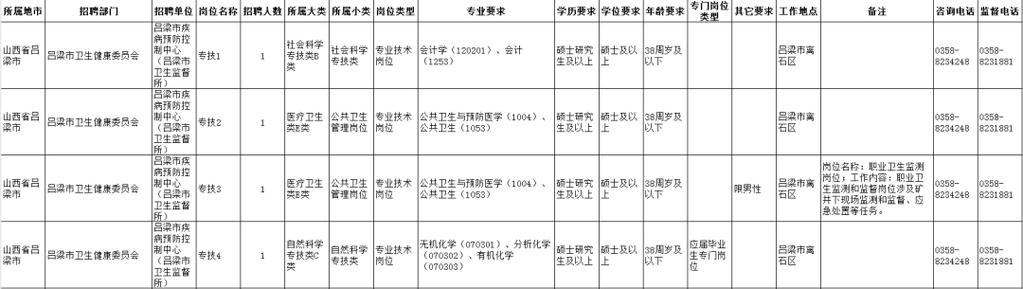 山西卫生医疗招聘信息有哪些最新岗位？-图3