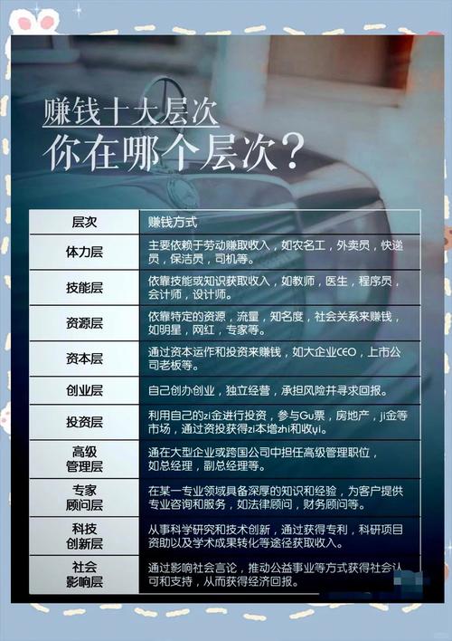 这几年投资哪个能致富？-图1