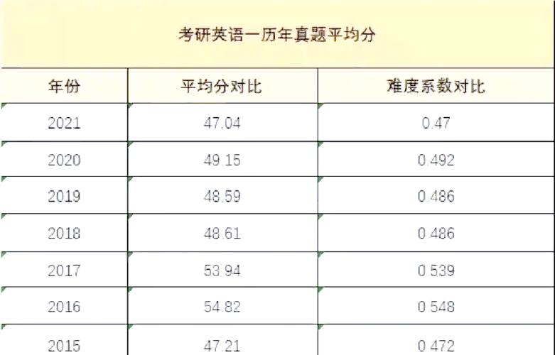 山西考研英语由谁打分？评分标准是什么？-图1