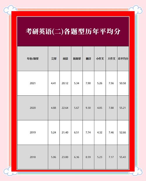 山西考研英语由谁打分？评分标准是什么？-图3