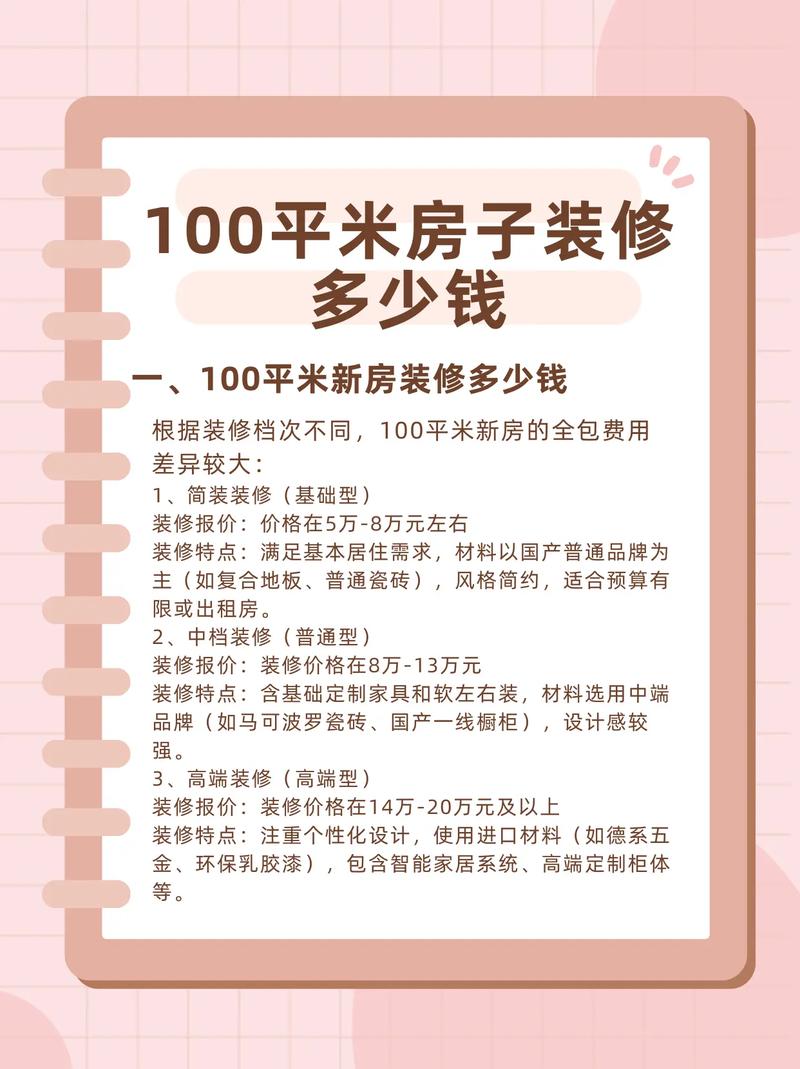 集成墙面投资多少才够用？-图1