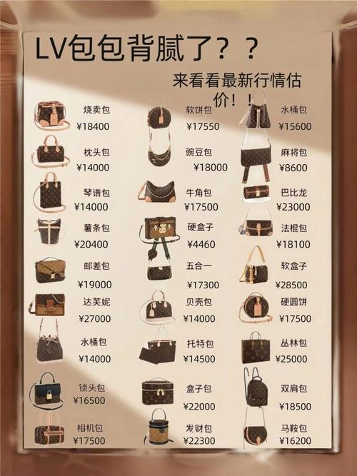 开个包包店投资要多少？-图1